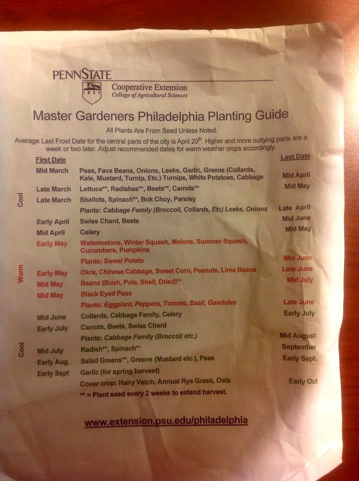 conshohocken community garden planting list